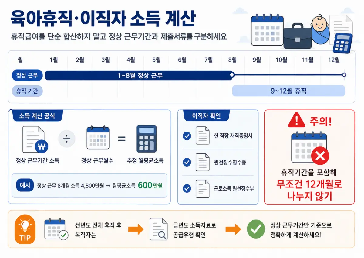 육아휴직 이직자 청약 소득 정상 근무기간 소득 나누기 정상 근무월수 월평균소득 계산방법