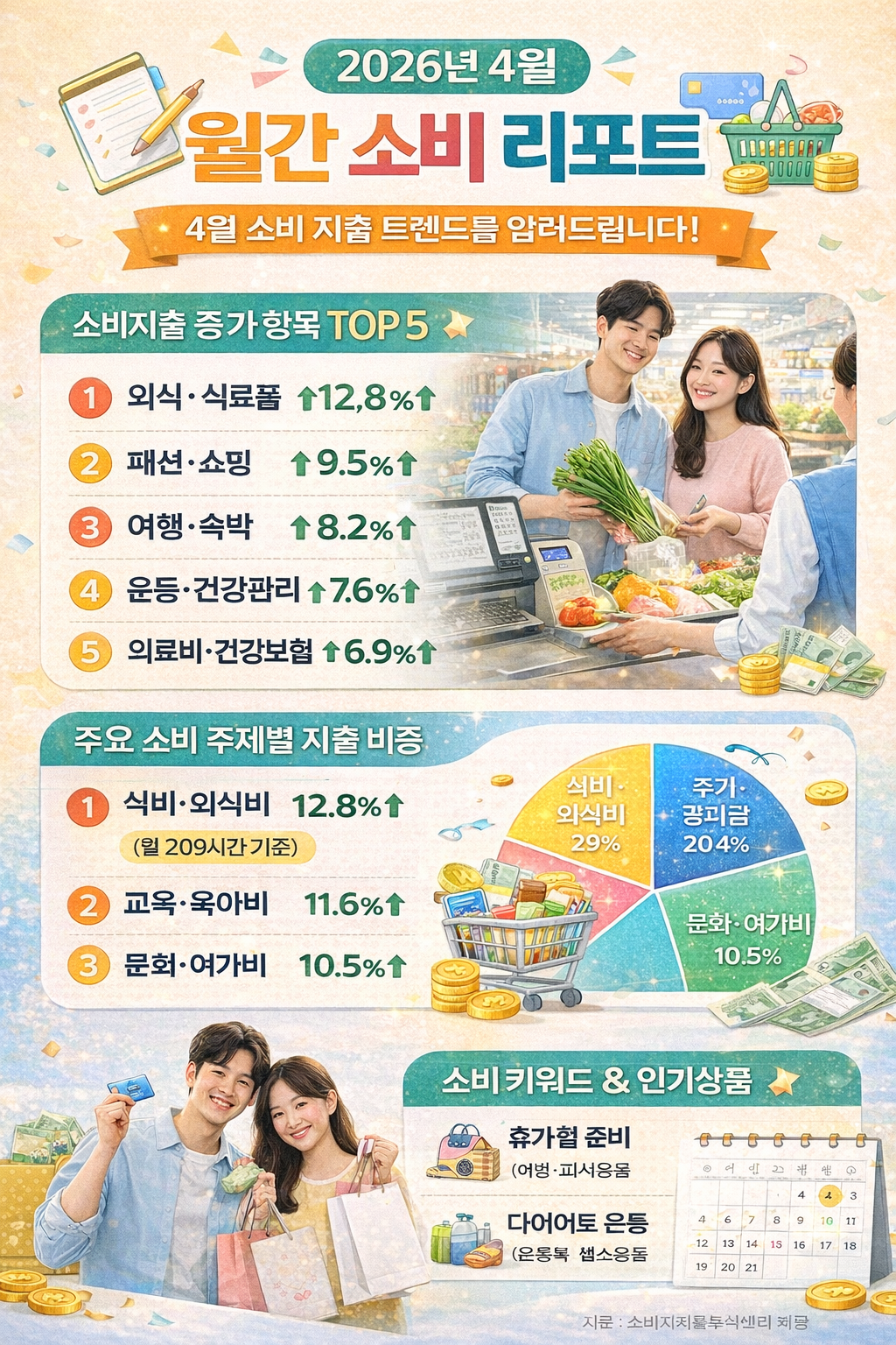 2026년 새해 절약 습관&amp;#44; 소비 기록 습관