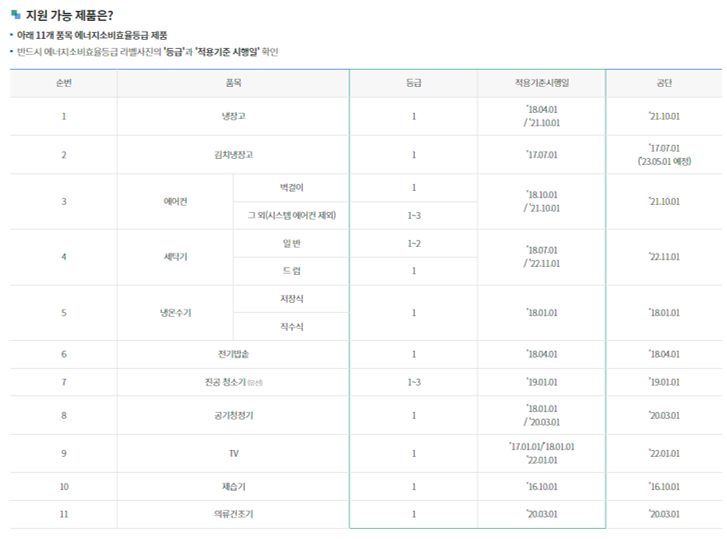 지원 가능 제품