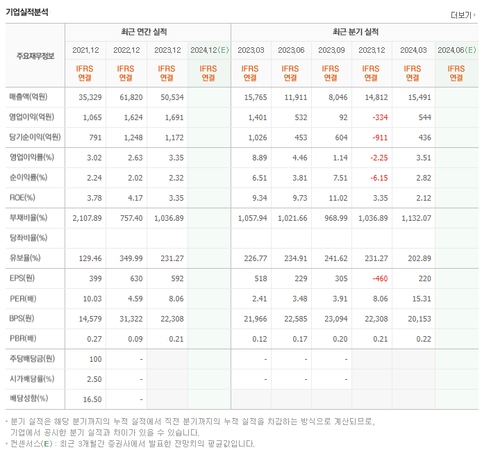 미래에셋생명_실적