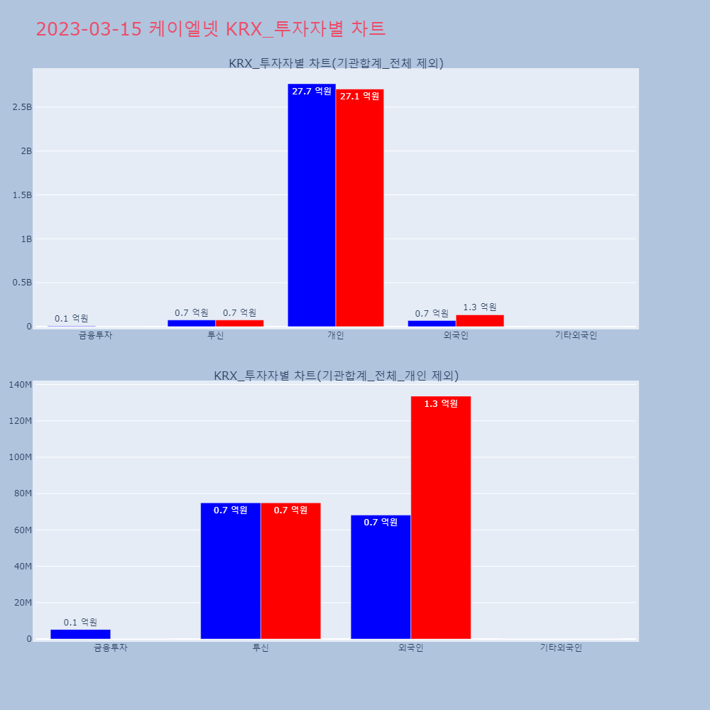 케이엘넷_KRX_투자자별_차트