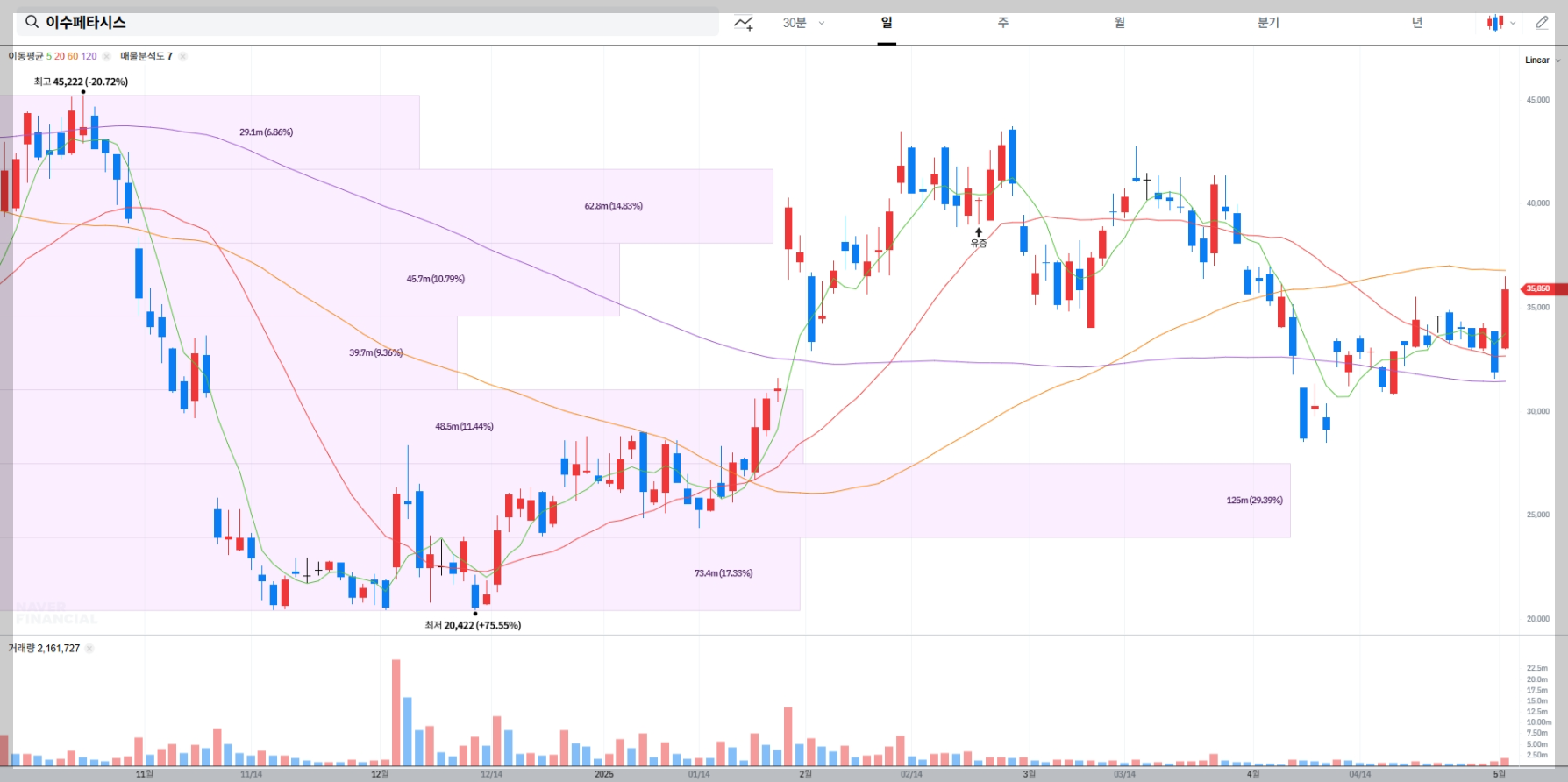 이수페타시스 주가 실시간 차트