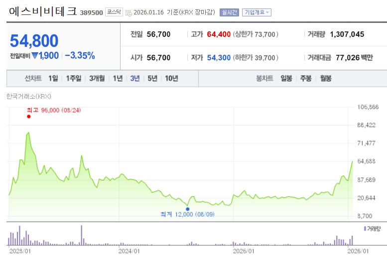 에스비비테크