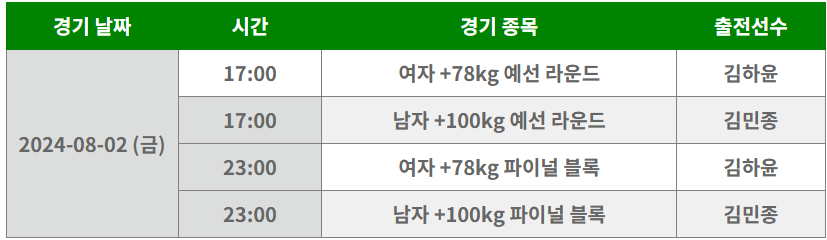 2024 파리올림픽 유도