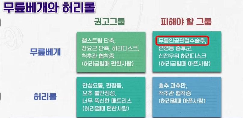 무릎베게를 사용해야 하는 사람들과 허리 롤을 사용해야 하는 사람들의 분류