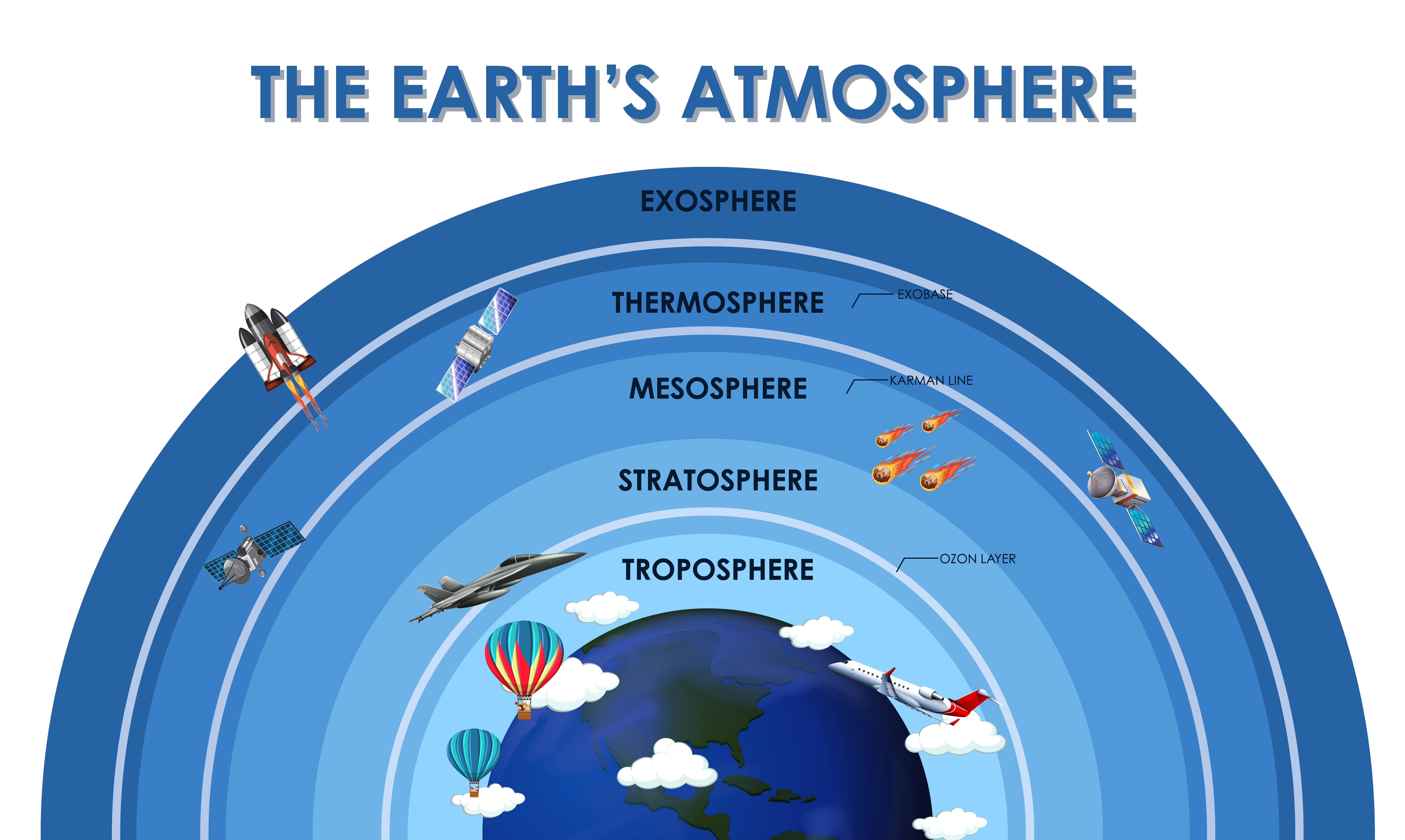 지구전리층(Ionosphere Science), 지구 대기와 우주가 만나는 경계의 과학