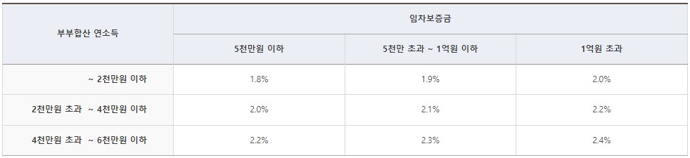 대출금리