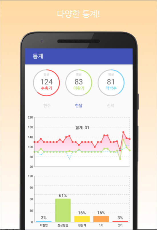 혈압 기록계, 고혈압 관리, 고혈압, 저혈압, 혈압 관리, 심장 박동