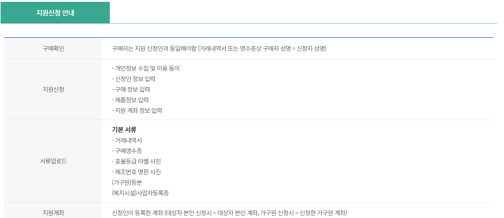 지원신청안내