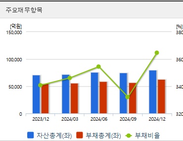 한국항공우주 주가 전망 재무상태 (0417)