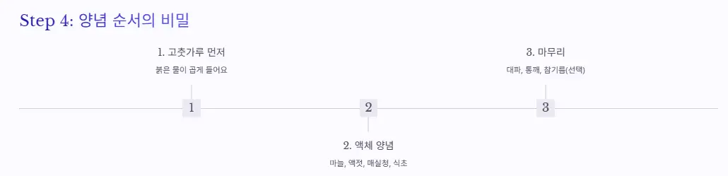 양념 순서