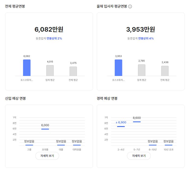 포스코퓨처엠 기업 평균 연봉 및 성과급