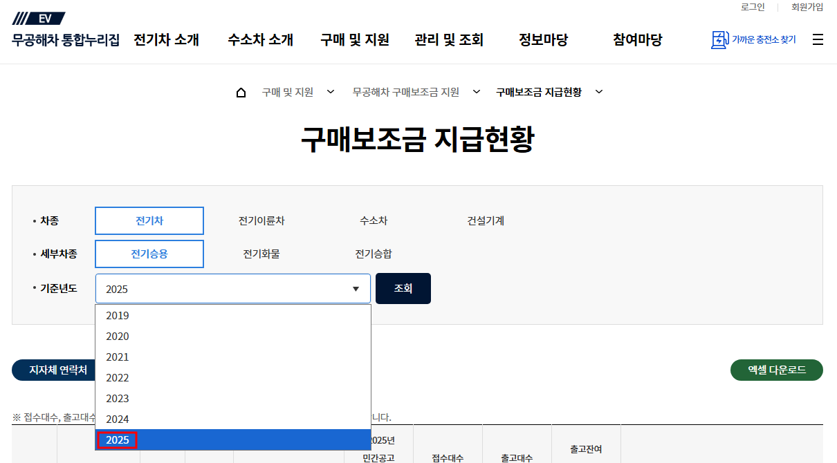구매보조금-지급현황