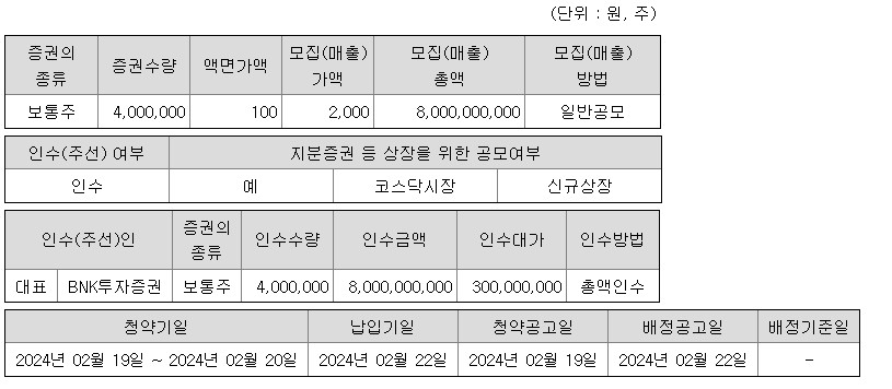 공모개요