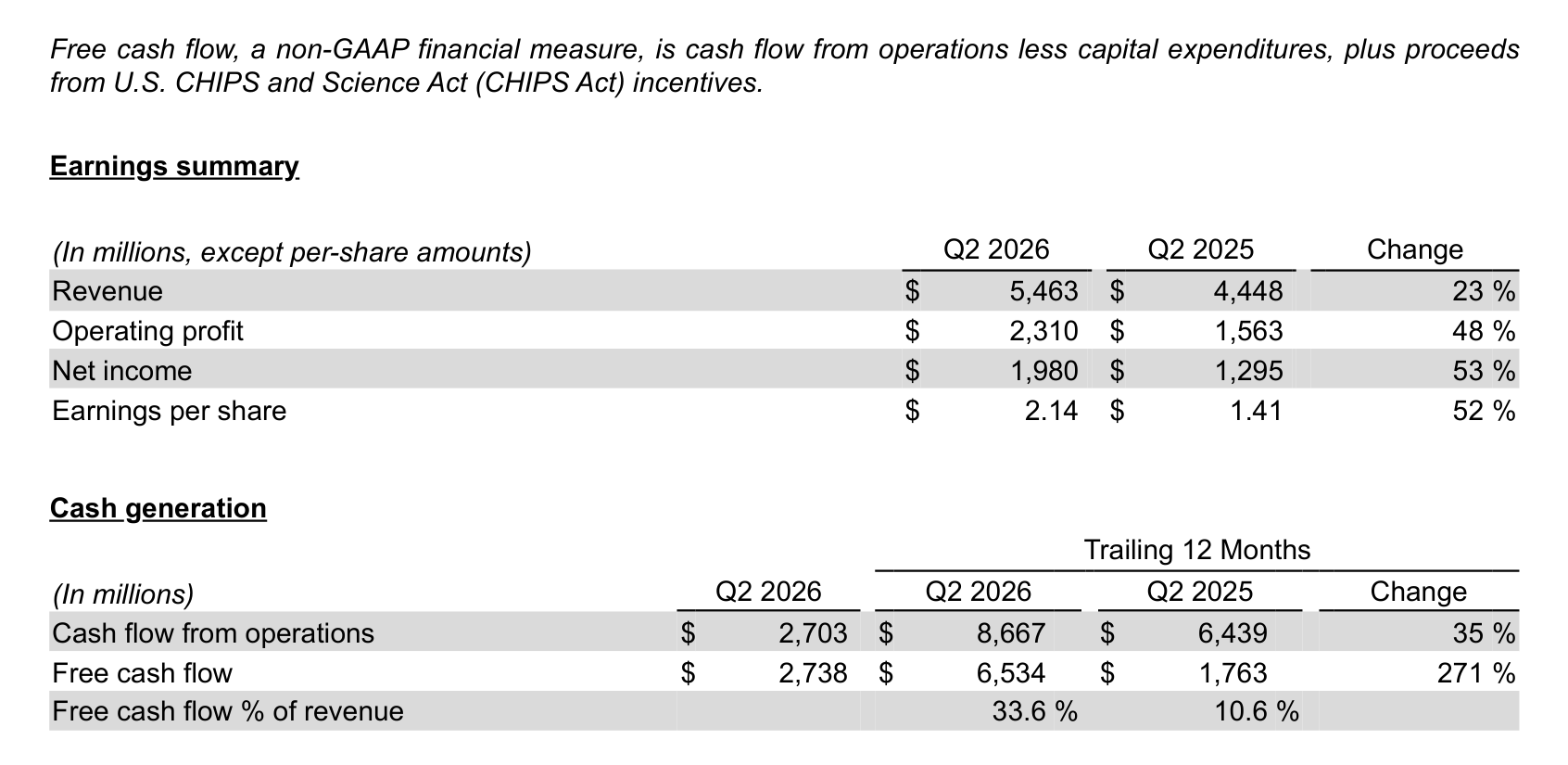 The Cash generation table the company repeats each quarter, under the definition sentence
