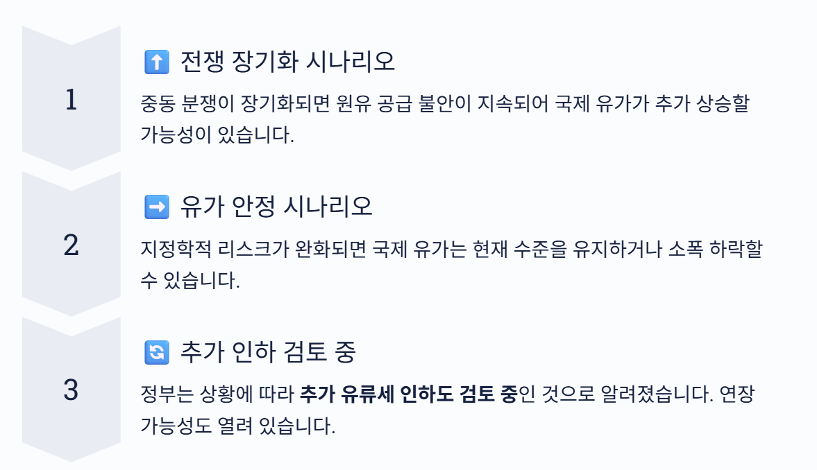 유류세 인하