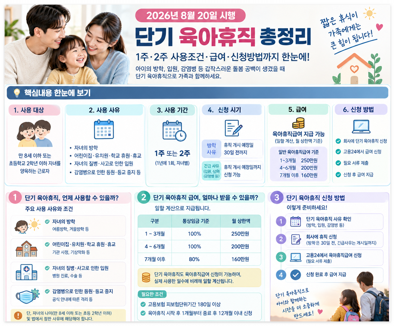 2026 단기육아휴직 조건 및 신청방법
