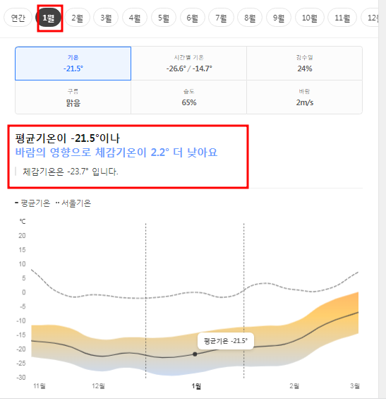 몽골 1월 날씨 옷차림 추천 여행지