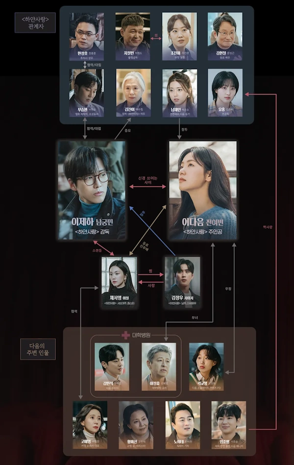 드라마 우리영화 인물관계도
