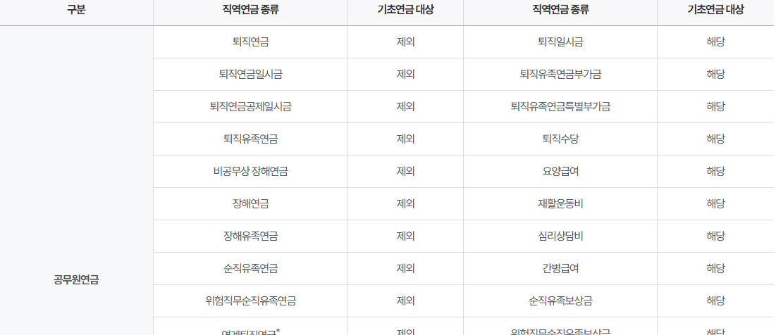 기초연금 자격조건