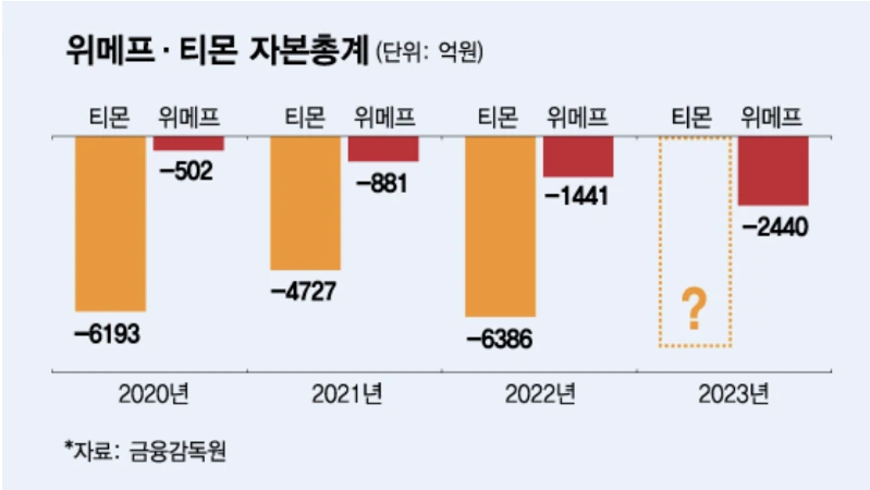 티몬·위메프 환불, 카드사 결제취소 가능