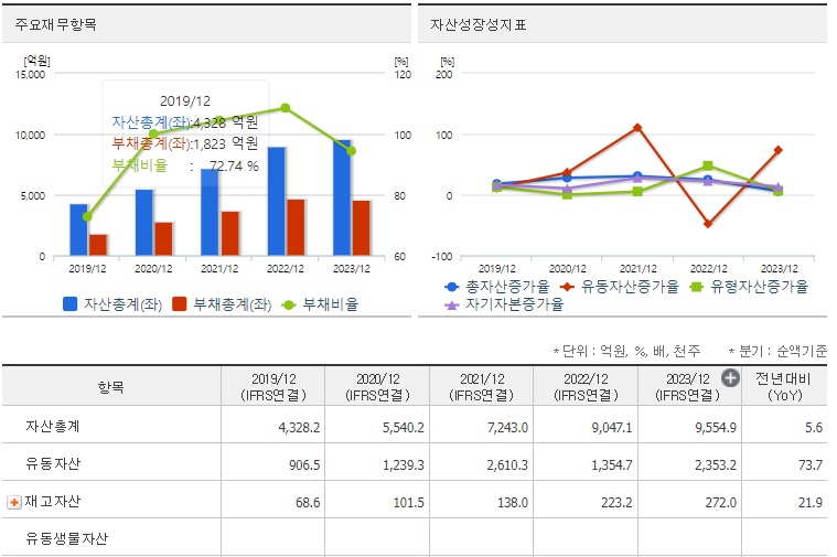 메가스터디교육 재무지표