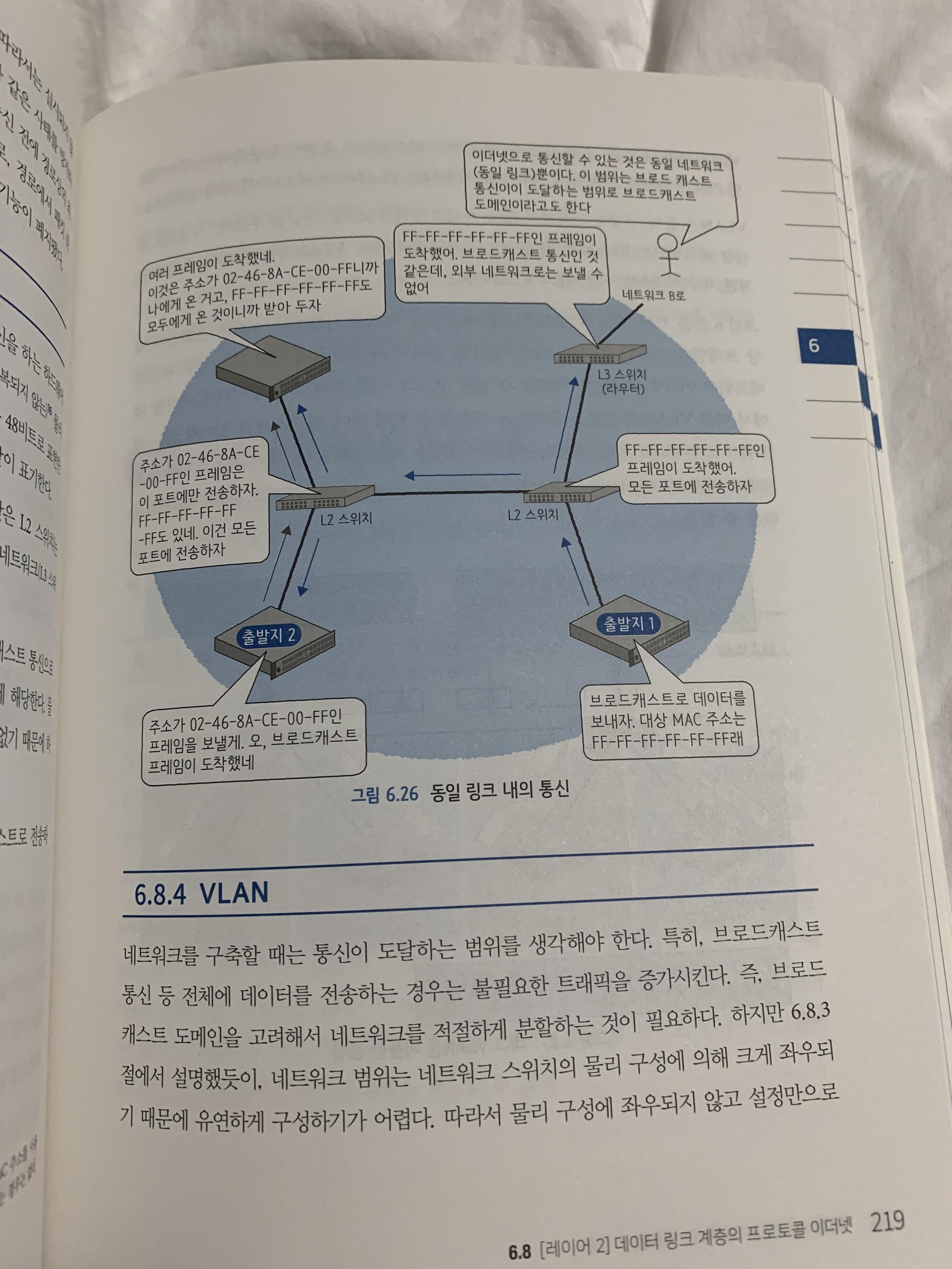 [서평] 그림으로 공부하는 IT 인프라 구조 - 3. 시스템을 연결하는 네트워크 구조