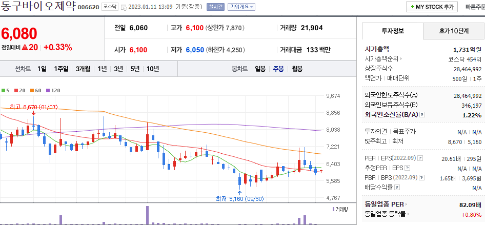 동구바이오제약