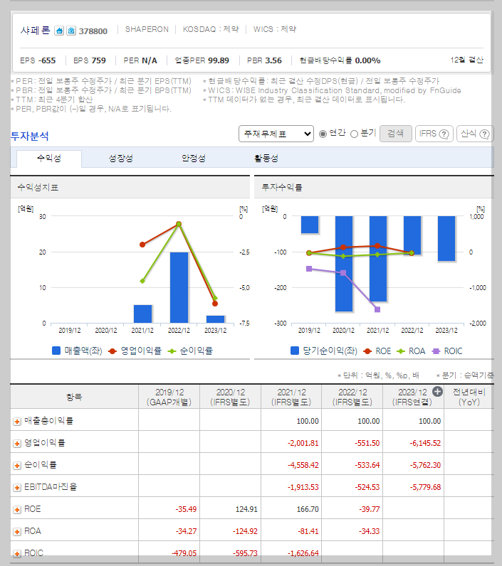샤페론 가치 분석