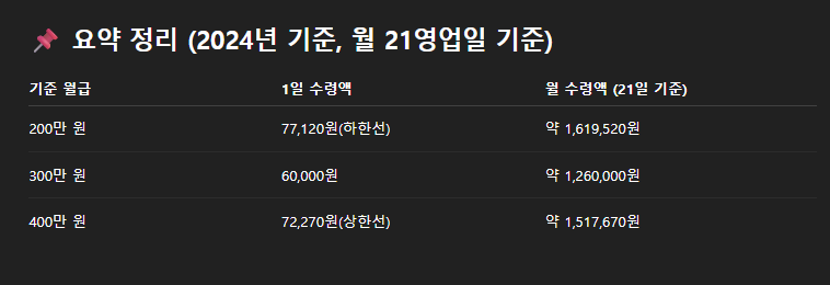 월 21 영업일 기준 수령액