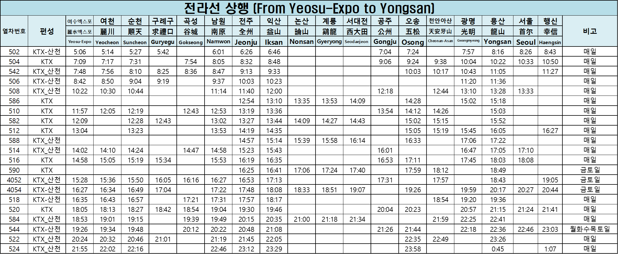 KTX 전라선 상행 시간표