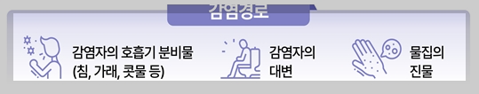 수족구-감염경로