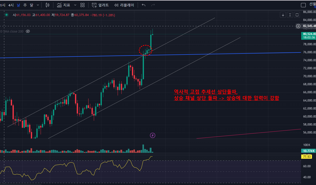 비트코인 선물 매매 현황 2