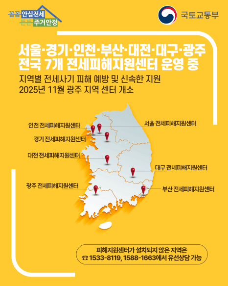 전세사기 피해 발생 시 어디로 가야 할까 전국 전세피해지원센터 이용 방법