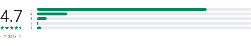 Signal, 안전한 메신저, 개인정보 보호를 중시하는 프라이버시 중심 메시징 앱