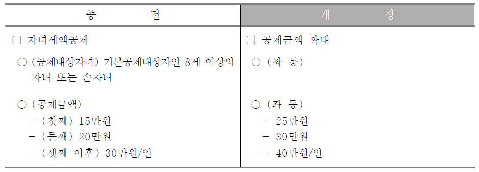 연말정산