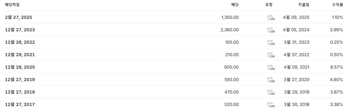 메리츠금융지주 배당금 지급일 배당일