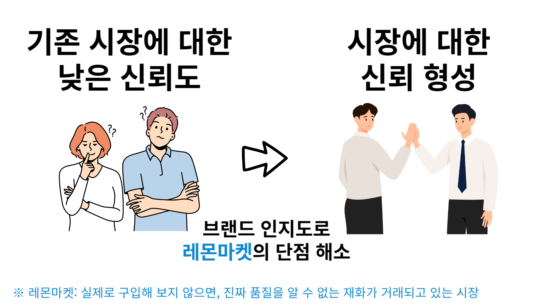 기존-시장에-대한-낮은-신뢰도가-대기업-진출로-신뢰도-높은-시장으로-성장