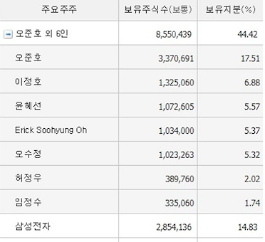 삼성 전자 로봇 삼성 로보틱스 레인보우 로보틱스 주가전망 레인보우 로보틱스 전망 레인보우 로봇 레인보우 로보틱스 삼성 레인보우 로보틱스 로봇 레인보우 로보틱스 삼성 전자 로보틱스 전망 삼성 전자 레인보우 로보틱스 레인보우로보틱스 주식소유현황