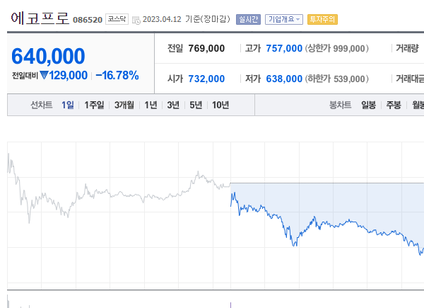 코스피 코스닥 차이