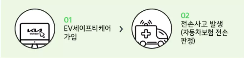 1_서비스 이용절차 첫 번째
