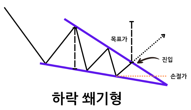 대체거래소 인프라 관련주 수혜주 종목분석(더존비즈온, 다우기술, 한컴위드)