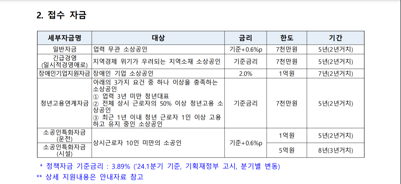 2024 소상공인 정책 표 2