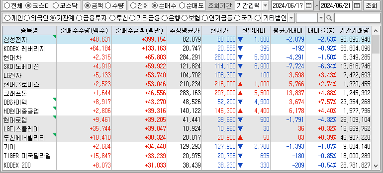 주간 코스피 기관 순매수
