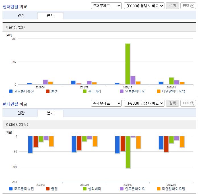 코오롱티슈진_업종분석