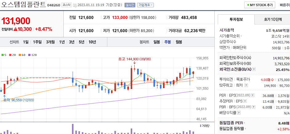 오스템임플란트