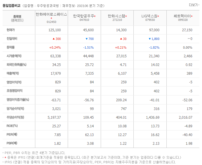 한화에어로스페이스_동종업비교자료