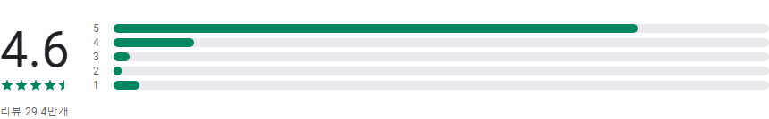 Relive, 라이딩, 달리기, 하이킹과 그 외 활동