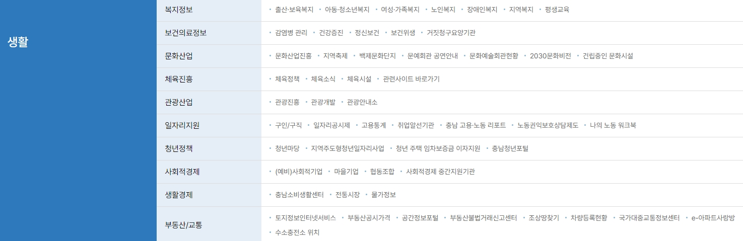 복지 혜택과 의료, 문화, 체육 등 생활 밀착형 정보를 모아둔 생활 안내 화면