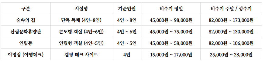 회문산 자연휴양림 예약